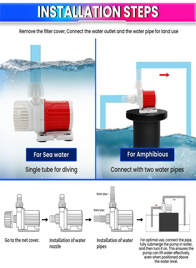 amiciFlo 10W DC Submersible Pump with Brushless Motor: Ideal for Water Features and Aquariums with 500 L/H Flow Rate and 3.3m Lift Height, DC 12V - Image 2
